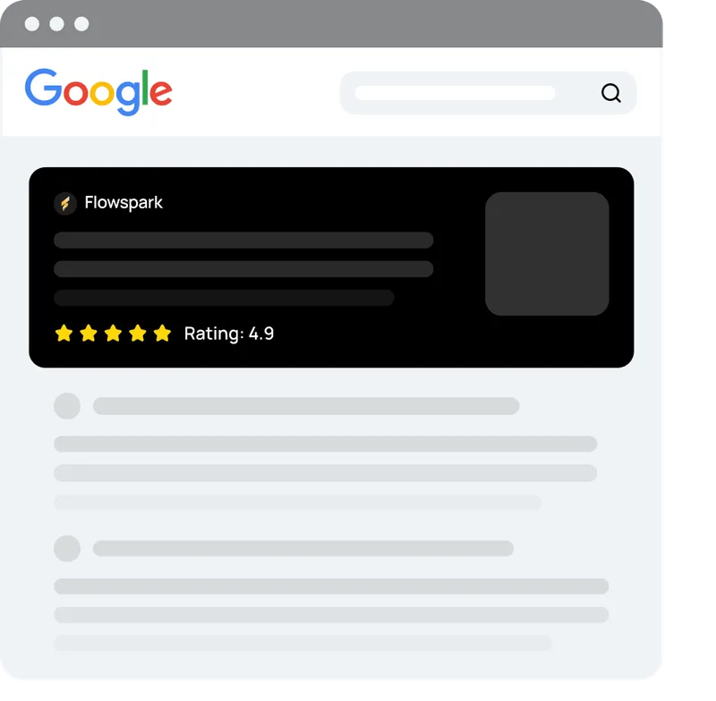 SEO optimization dashboard showing Google search results with Flowspark ranking first, featuring 4.9-star rating and upward trending search performance chart